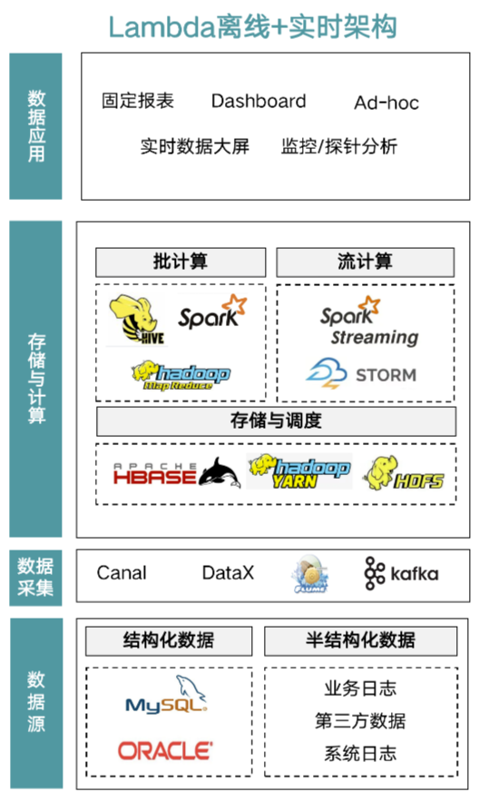 Lambda 架构.png